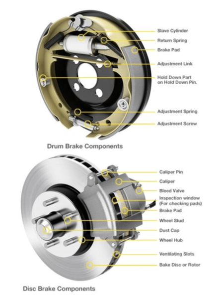 Brake checking and replacement